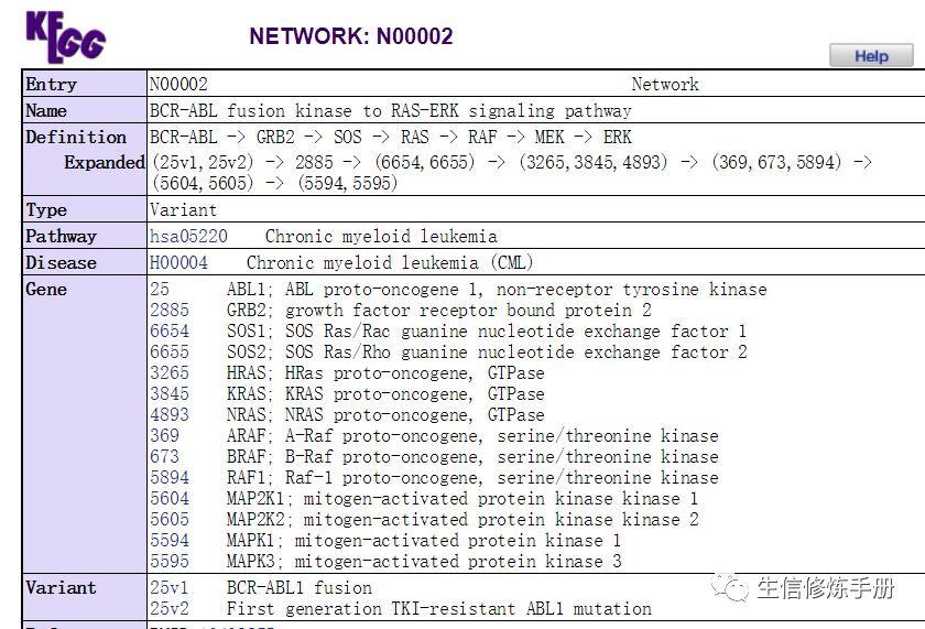 KEGG Network 數(shù)據(jù)庫的原理是什么