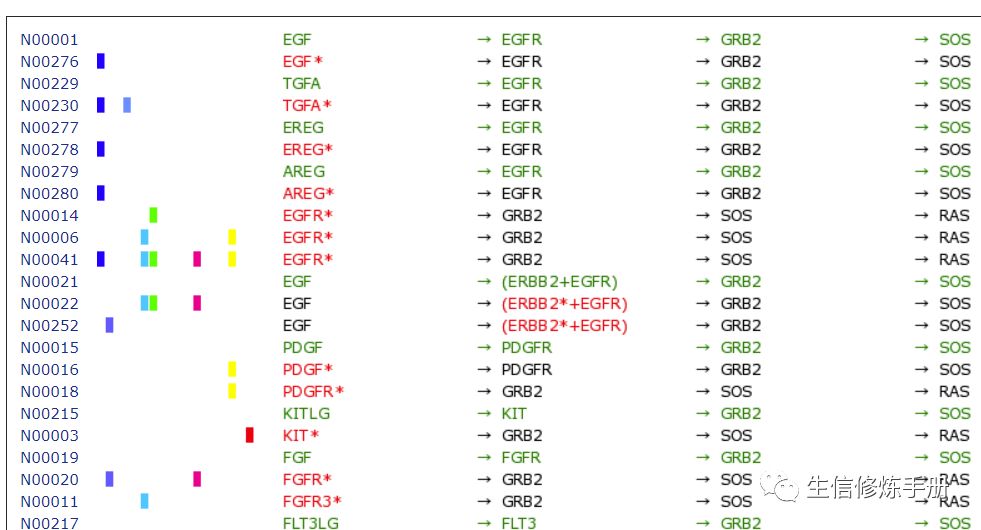 KEGG Network 數(shù)據(jù)庫的原理是什么