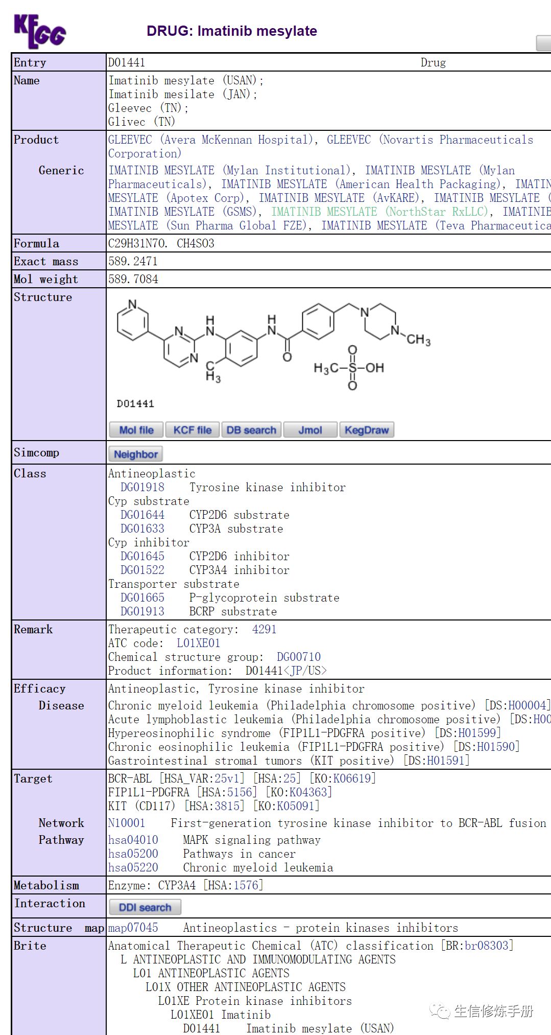 如何分析KEGG Drug 數(shù)據(jù)庫