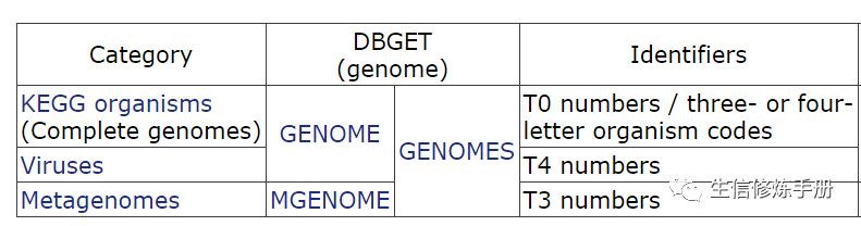 KEGG  Genome数据库的原理是什么