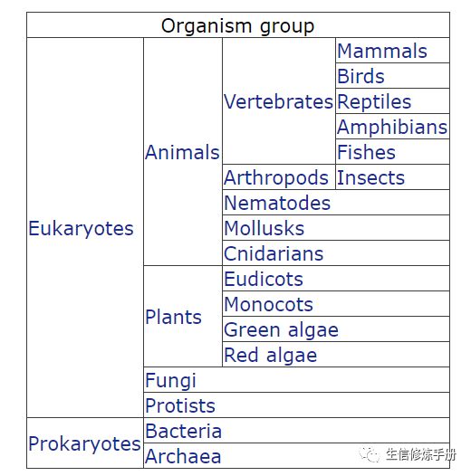 KEGG Genome数据库的原理是什么