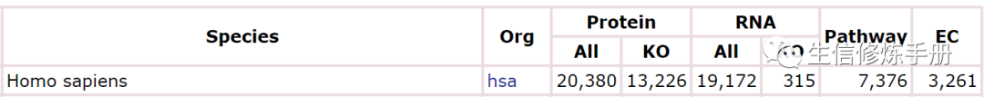 如何分析KEGG Genes 數(shù)據(jù)庫(kù)