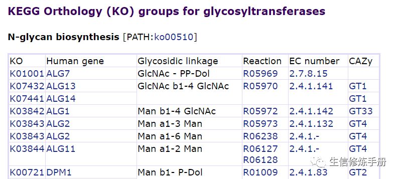 KEGG Glycan 数据库的原理是什么