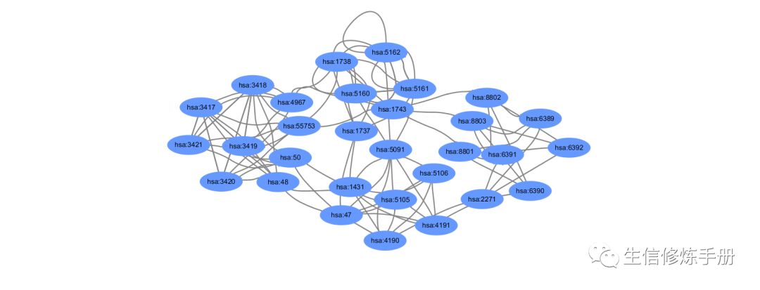 KEGGgraph怎样根据kgml 文件从pathway中重构出基因互作网络