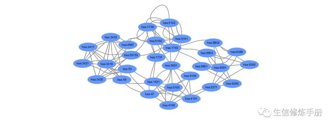 KEGGgraph怎樣根據(jù)kgml 文件從pathway中重構出基因互作網(wǎng)絡