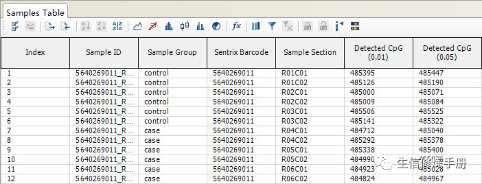 如何使用GenomeStudio 鉴定差异甲基化位点