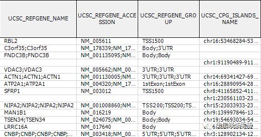 如何使用GenomeStudio 鉴定差异甲基化位点