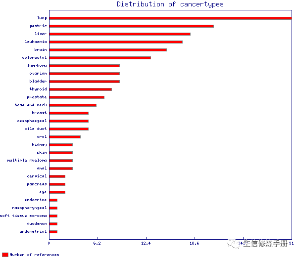 PubMeth数据库有什么用