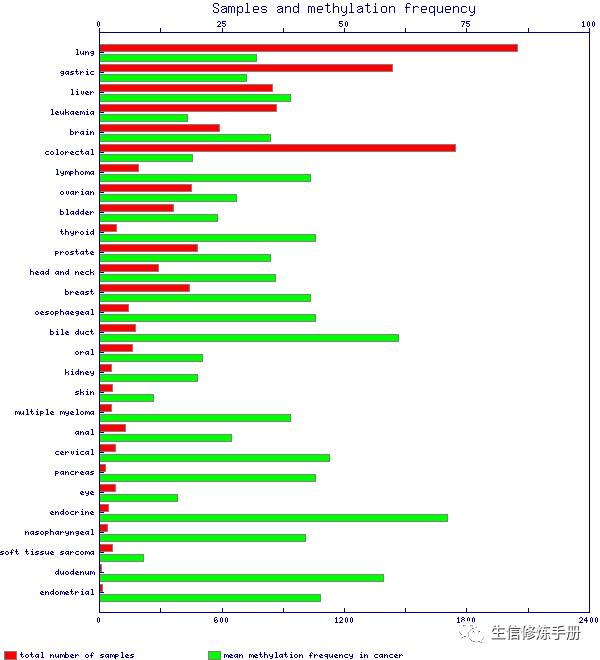 PubMeth数据库有什么用