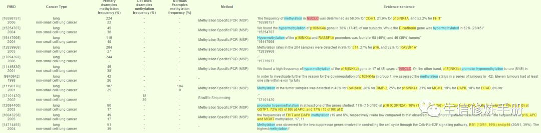 PubMeth数据库有什么用