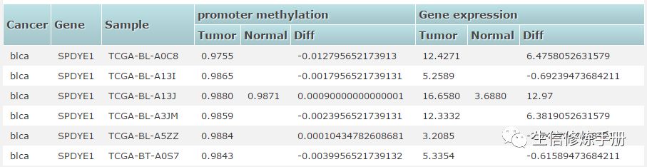 MethHC数据库怎么用