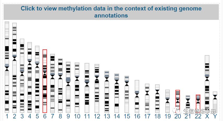 MethyCancer数据库怎么用