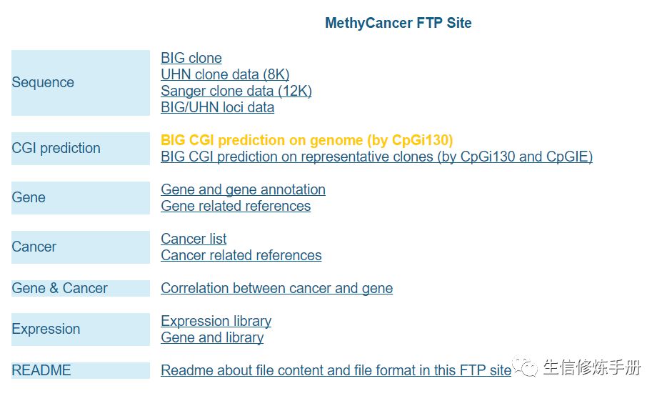 MethyCancer数据库怎么用