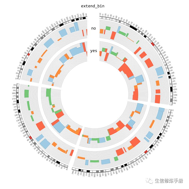 circos中histograms有什么用