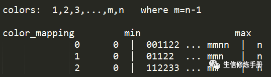 circos中heatmap有什么用