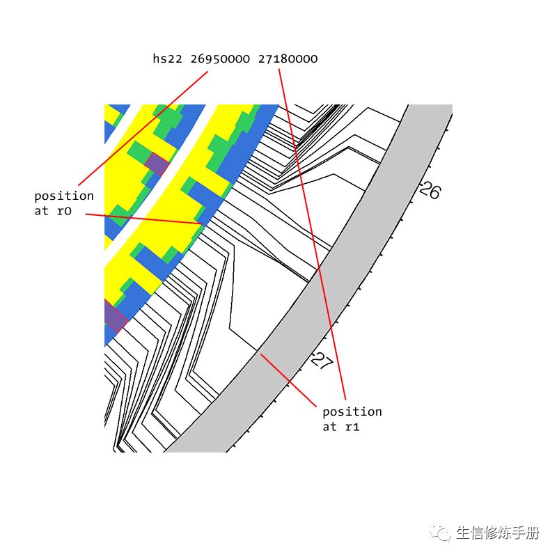 circos中connector有什么用