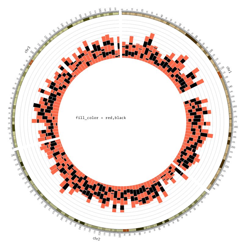 如何使用histograms构建堆积柱状图