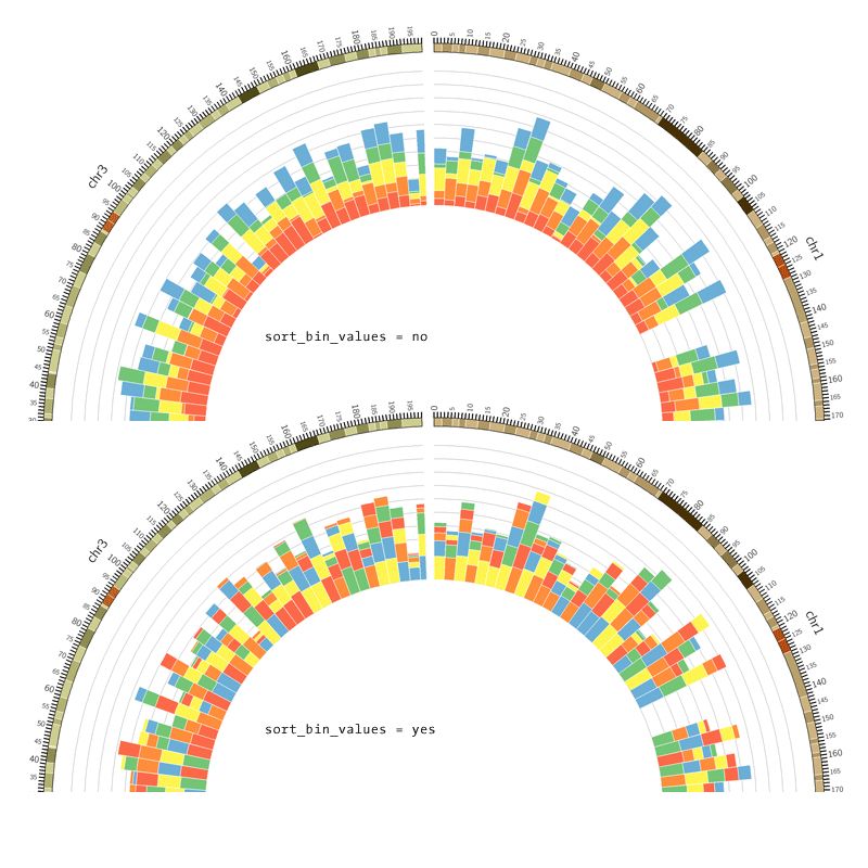 如何使用histograms构建堆积柱状图