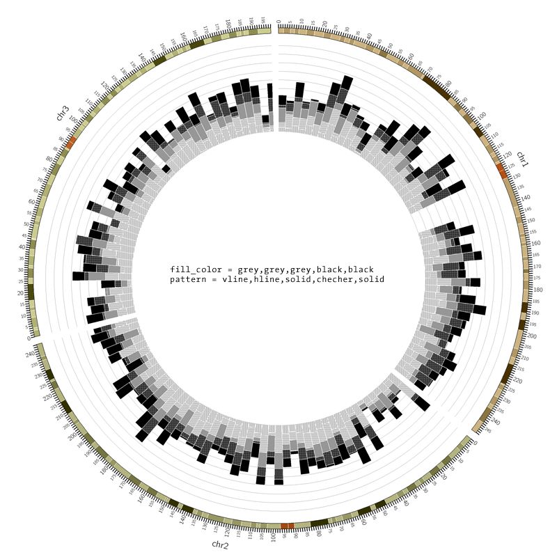 如何使用histograms構(gòu)建堆積柱狀圖