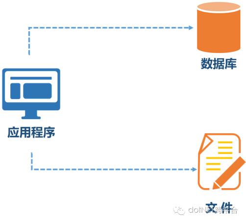 .net分布式系统架构的思路是什么