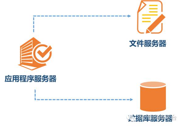 .net分布式系统架构的思路是什么