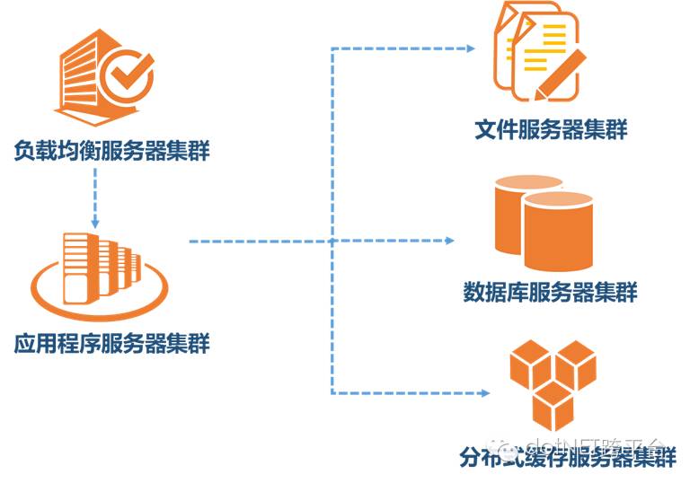 .net分布式系统架构的思路是什么