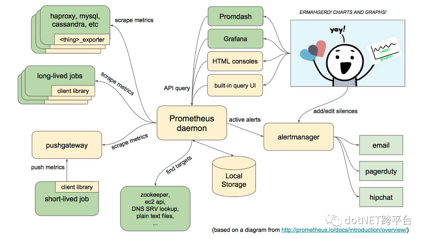 Prometheus是什么