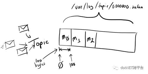 消息队列 Kafka 的基本知识及 .NET Core 客户端是怎样的