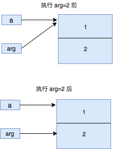 Python的参数是传值，还是传引用