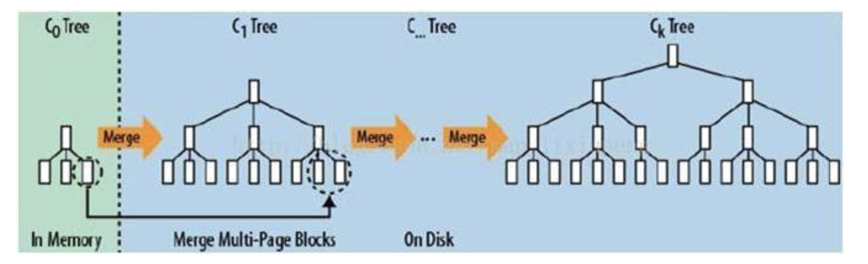 Elasticsearch架构与原理是什么