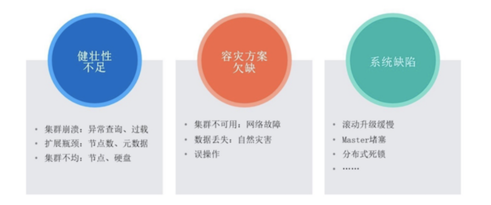 Elasticsearch架构与原理是什么