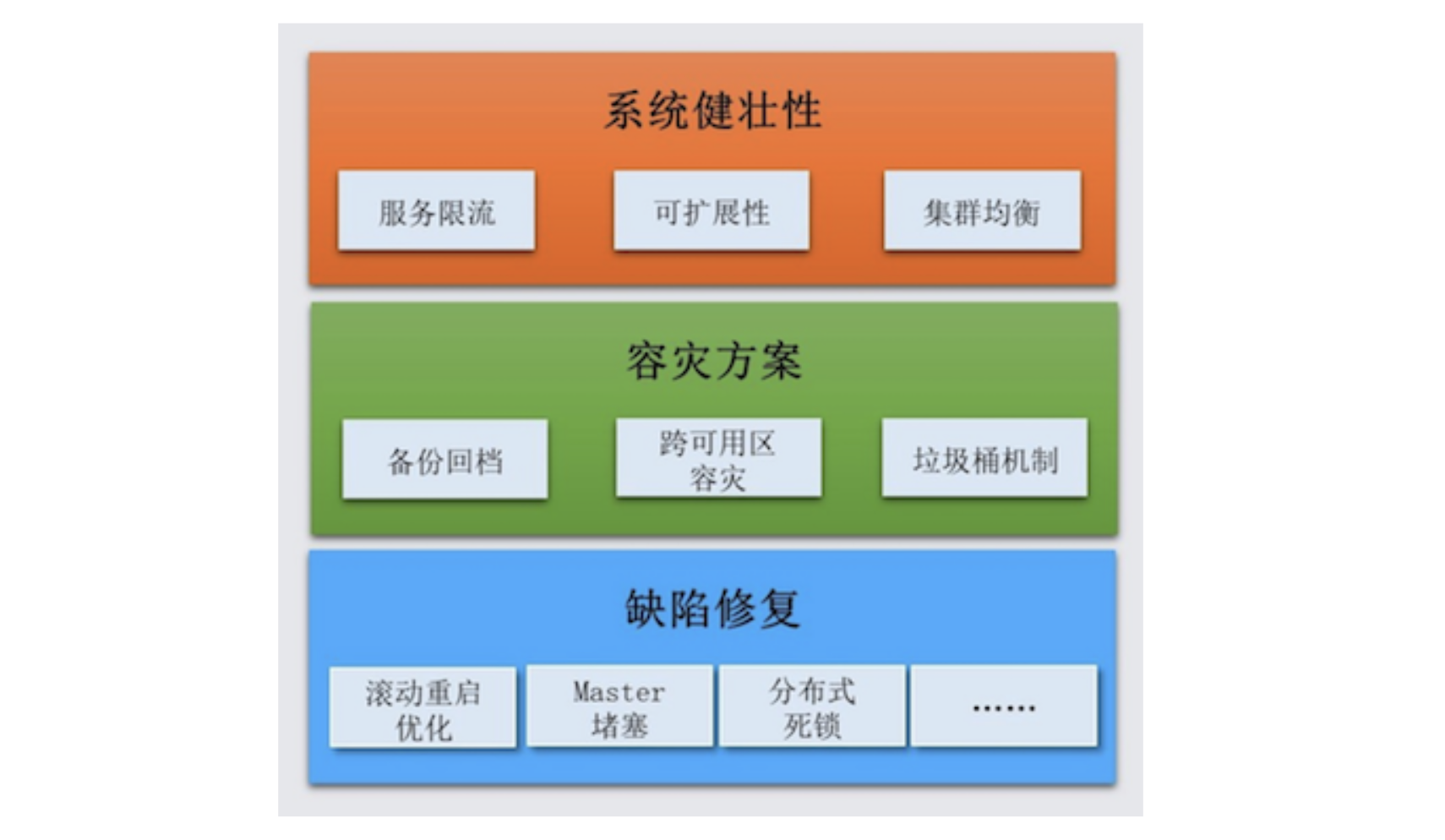 Elasticsearch架构与原理是什么