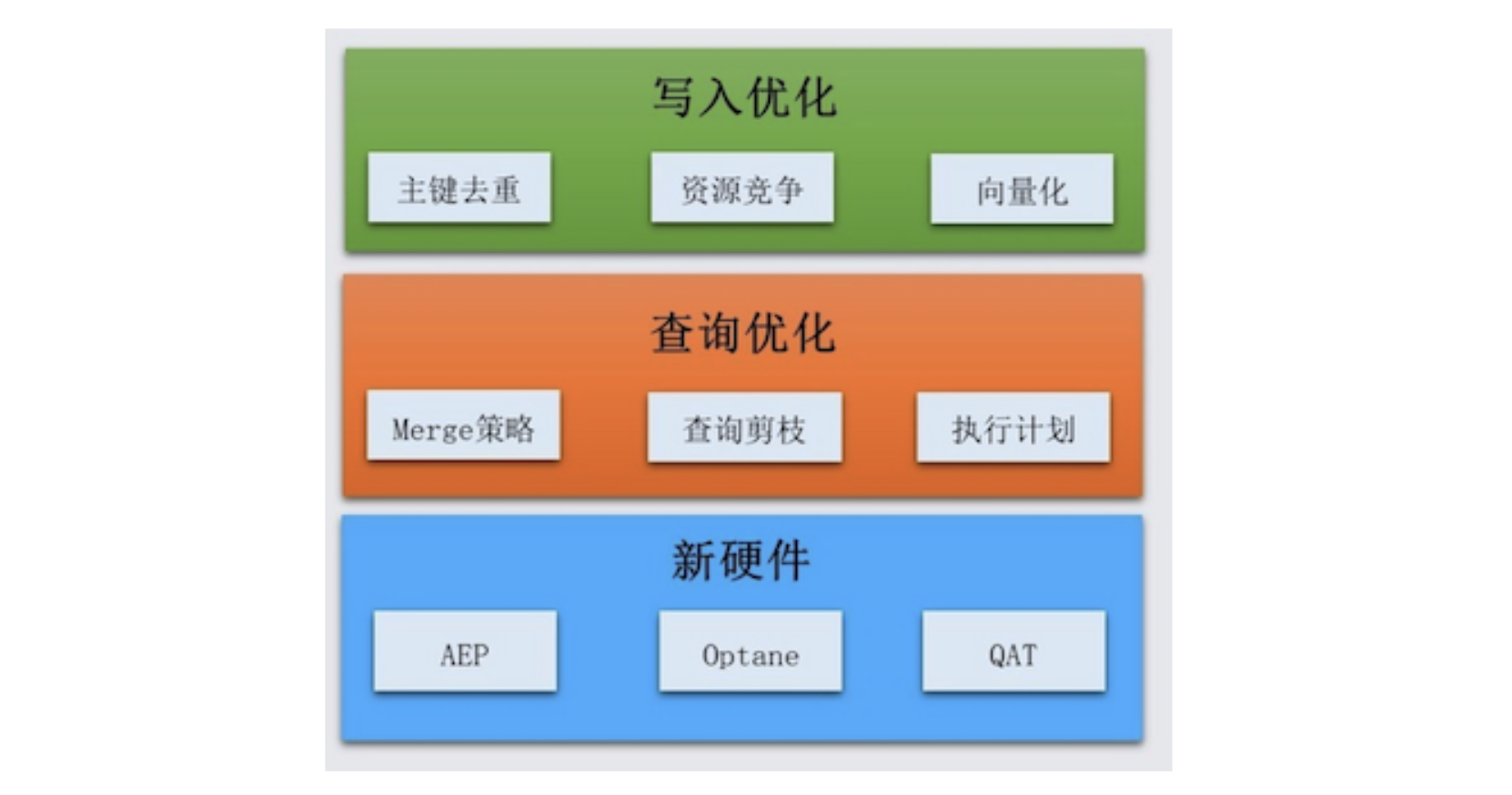 Elasticsearch架构与原理是什么