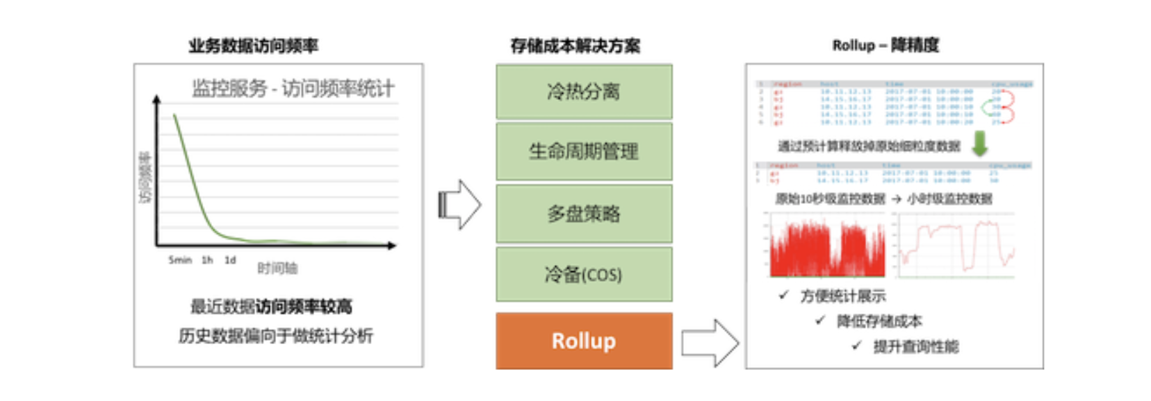 Elasticsearch架构与原理是什么