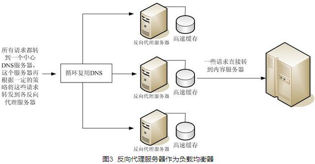 java反向代理的概述以及反向代理服务器的工作原理是什么