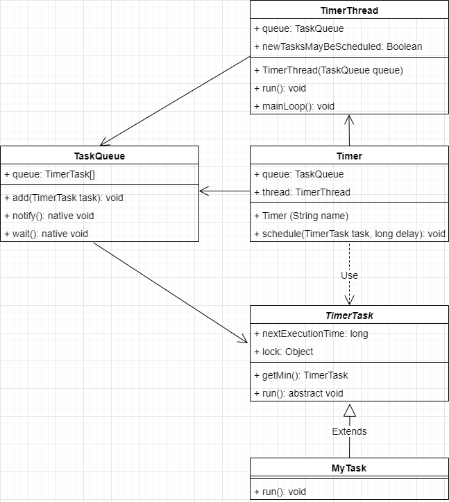 Java任务调度Timer定时器怎么实现