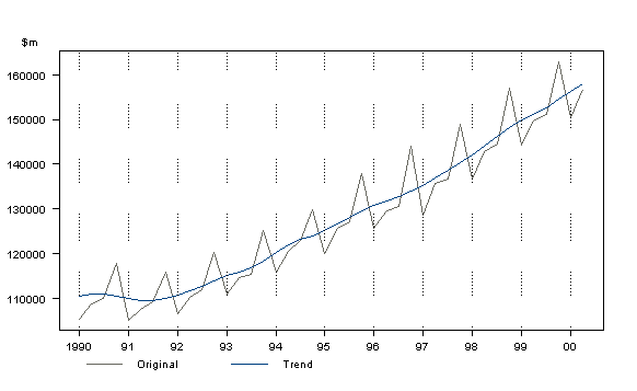 機(jī)器學(xué)習(xí)中測(cè)試時(shí)間序列的問題有哪些