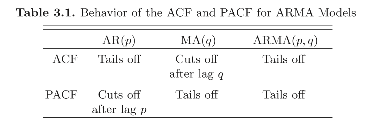 機(jī)器學(xué)習(xí)中測(cè)試時(shí)間序列的問題有哪些