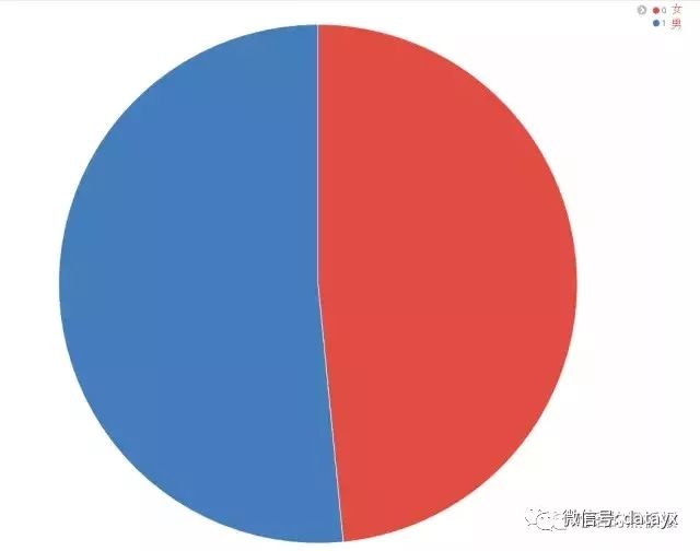 python如何爬取知乎并做數(shù)據(jù)分析