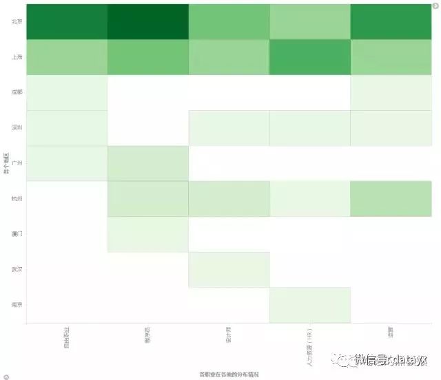 python如何爬取知乎并做數(shù)據(jù)分析