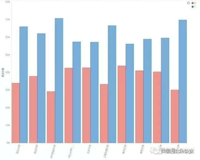 python如何爬取知乎并做数据分析