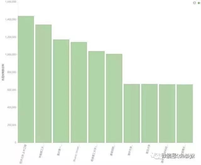 python如何爬取知乎并做數(shù)據(jù)分析