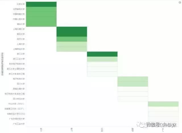 python如何爬取知乎并做数据分析