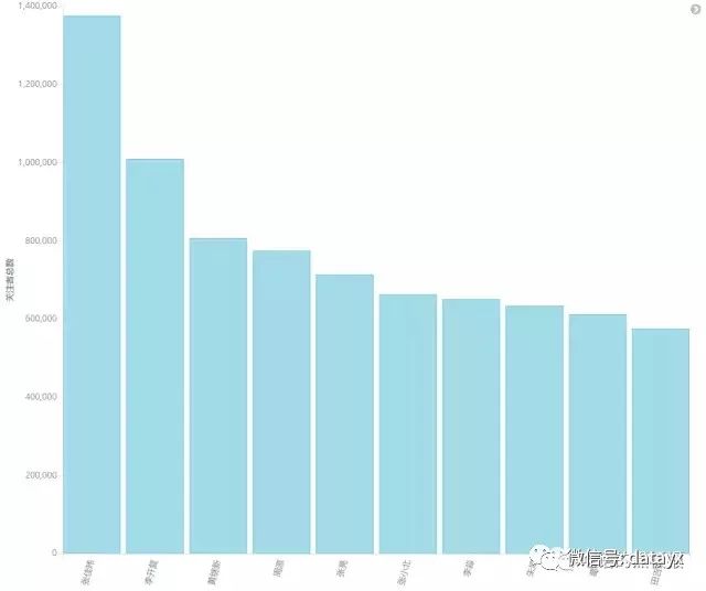 python如何爬取知乎并做數(shù)據(jù)分析