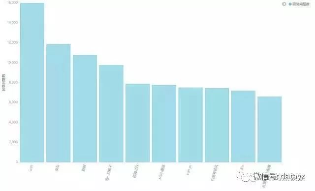 python如何爬取知乎并做數(shù)據(jù)分析