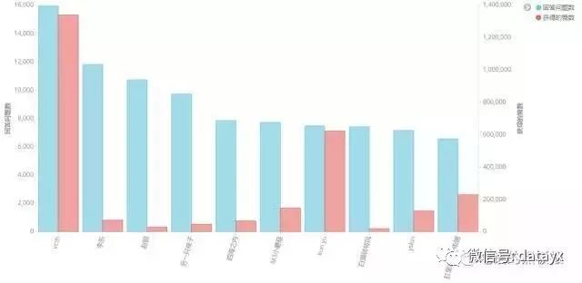 python如何爬取知乎并做数据分析