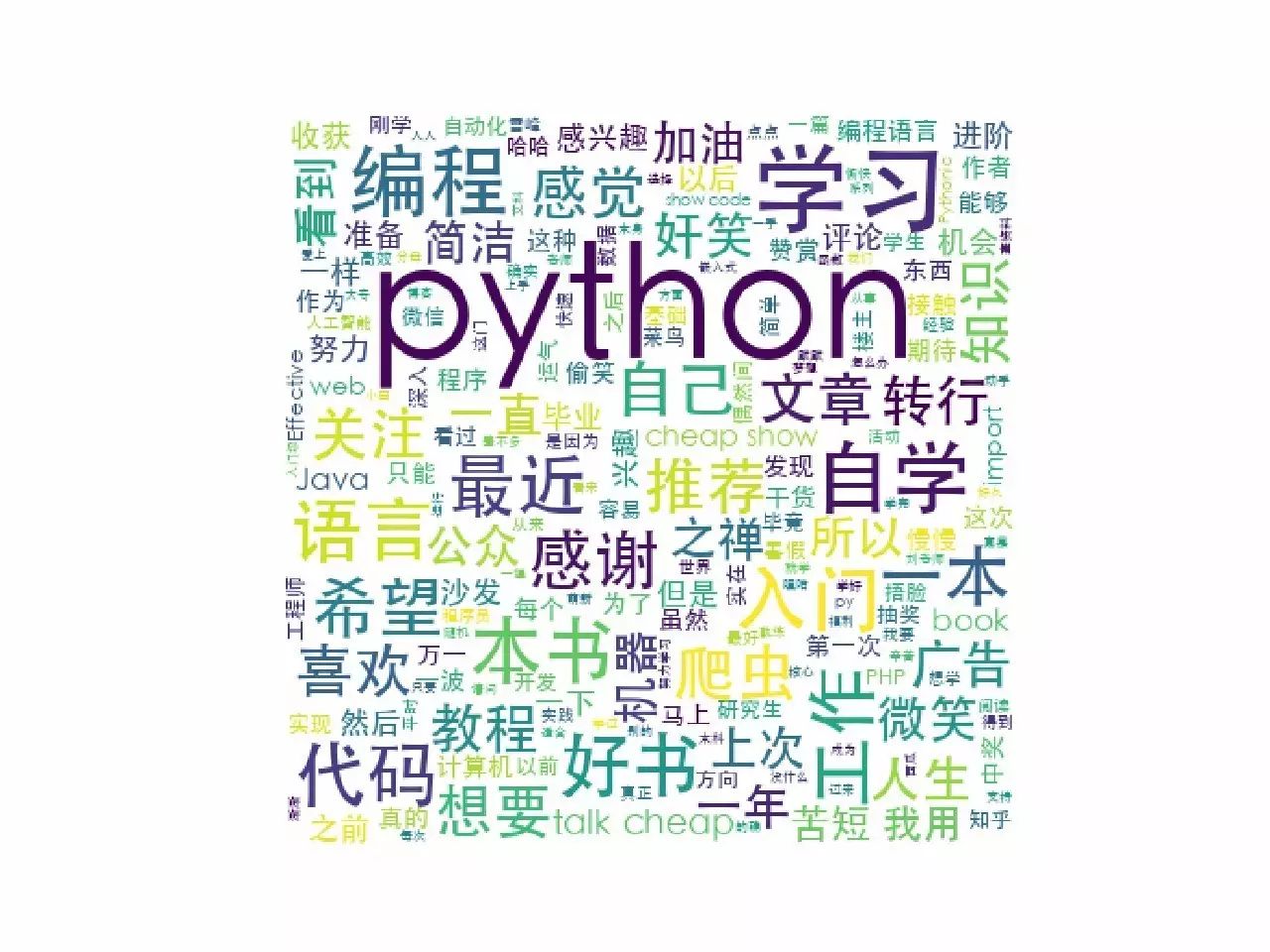 python如何爬取微信公眾號(hào)文章評(píng)論