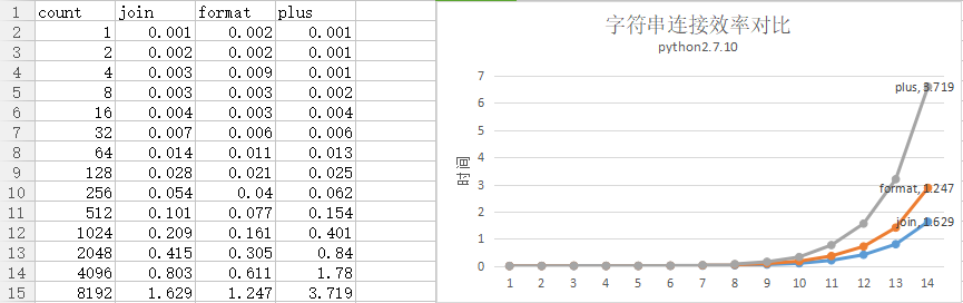 Python中字符串连接效率最高的方式是什么