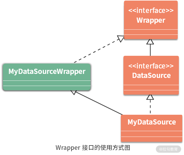 ShardingSphere中JDBC規(guī)范與ShardingSphere如何理解