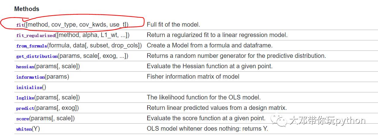 Python中统计库statsmodels怎么用